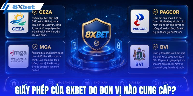 Giấy phép của 8XBET do đơn vị nào cung cấp?